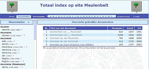 Opsomming van alle HTML-documenten Opsomming van alle HTML-documenten