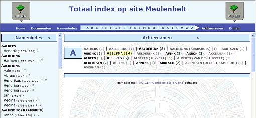 Opsomming van alle Achternamen waar de letter A in voorkomt Opsomming van alle Achternamen waar de letter A in voorkomt